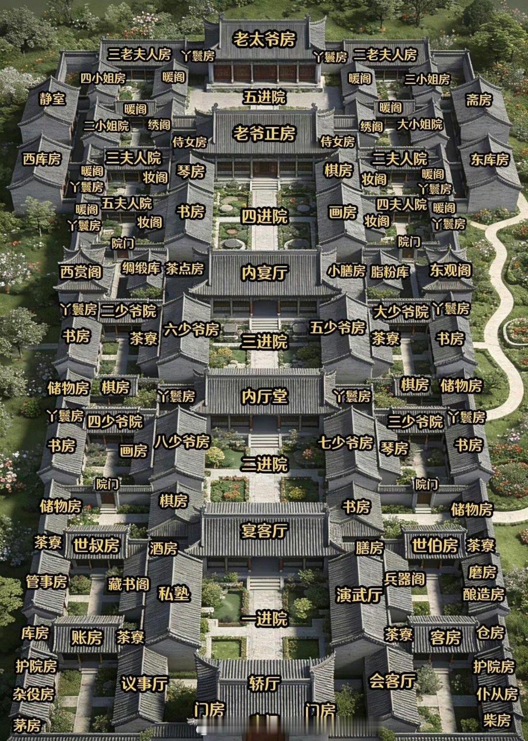 在古代这得多大的家族。