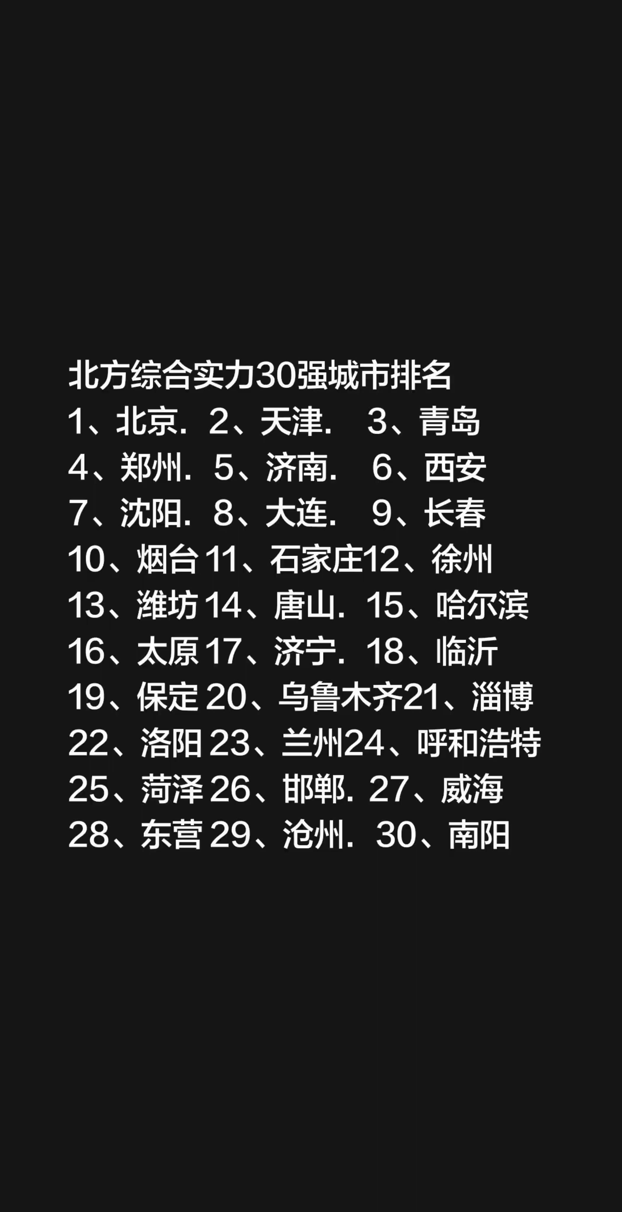 北方综合实力30强城市排名 1、北京.   2、天津.     3、青...