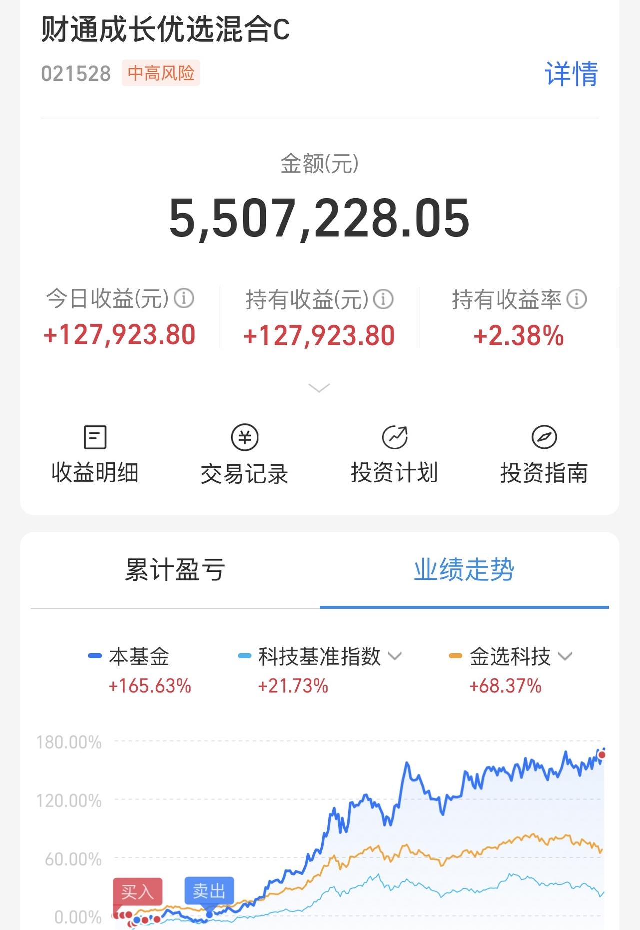 不对劲啊！咋回事，买到最少涨幅的cpo和pcb啊，我有点慌了，不对劲！难道又被盯