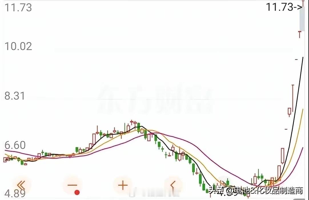 8天8个涨停板，快翻3倍了！这支股票涨停之后再涨停，连续走出8个涨停，这走势真是