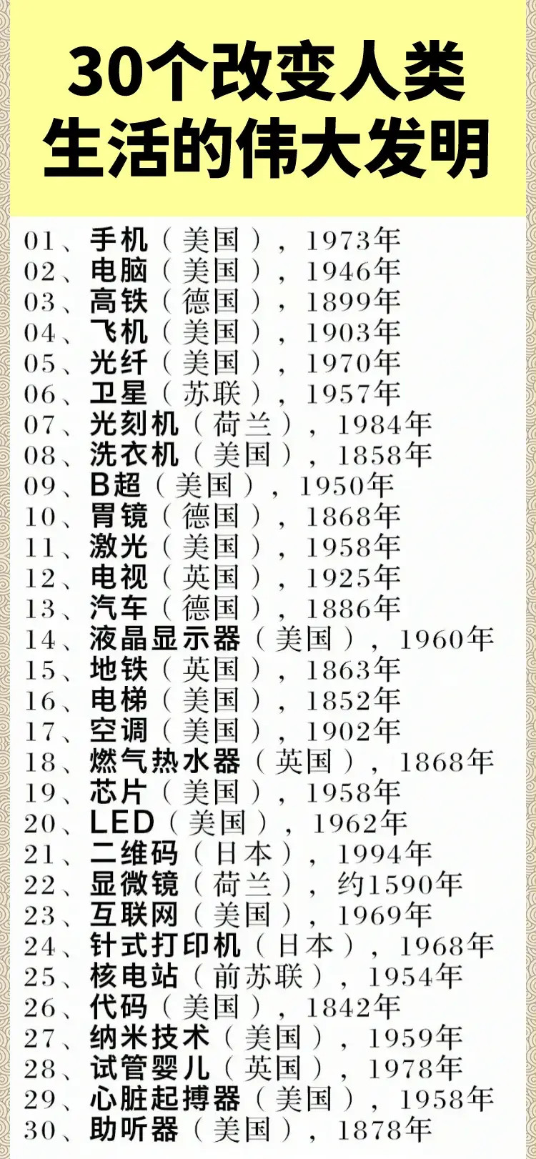 30个改变人类生活的伟大发明
