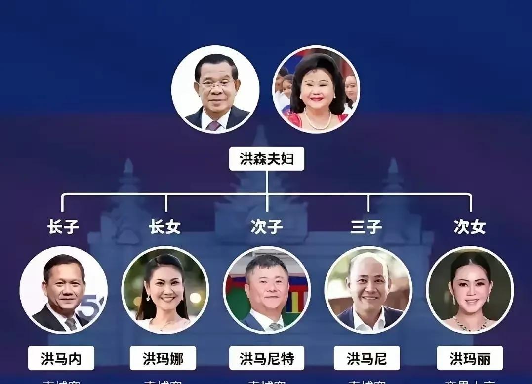 看了洪森五个子女的工作岗位后，可以形容权势滔天了！洪森自己在柬埔寨当了38年首