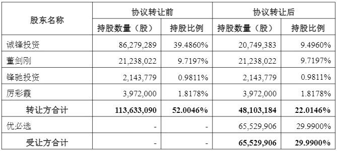 人形机器人第一股优必选“H吃A”, 锋龙股份有成为跨年牛股的潜质吗?