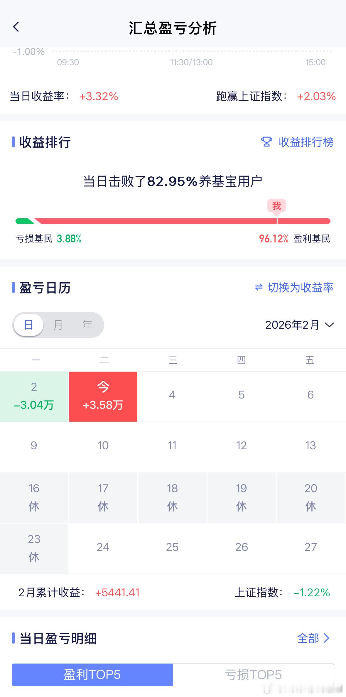 什么意思！Super惊喜！