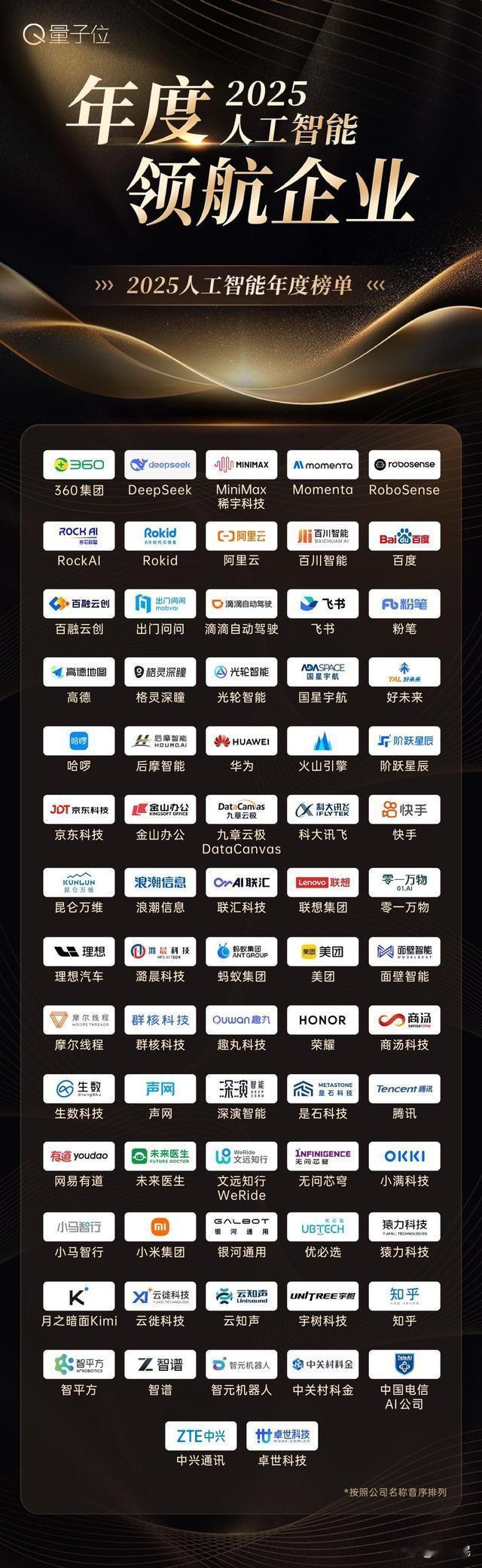 2025年度人工智能领航企业一览图，360也上榜了！#人工智能#​​​
