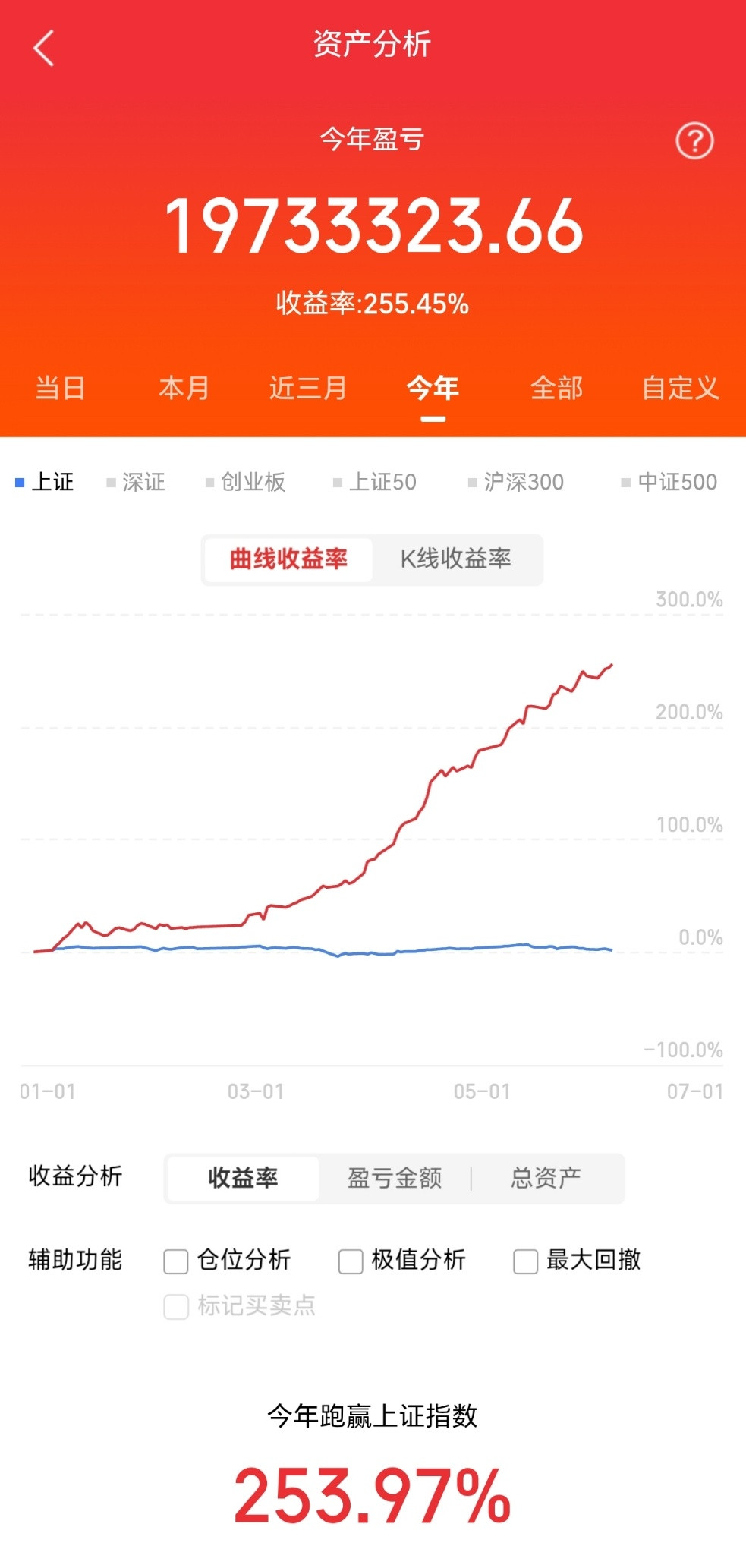 人形机器人，钛合金骨架，详细分析10家有代表性的企业：1.宝钛股份（60045