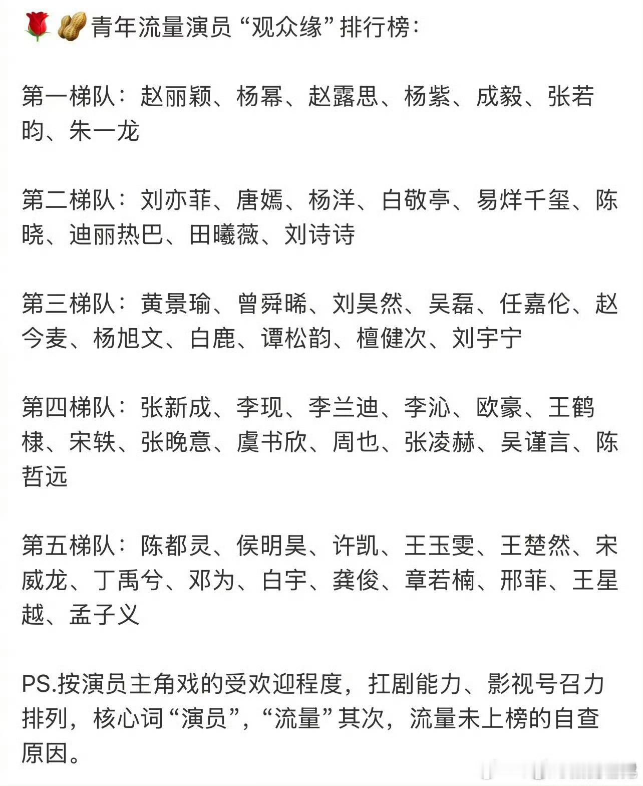 网友总结内娱流量生化花观众缘排行榜[并不简单]差不多，体感是这个样子，但是王一博
