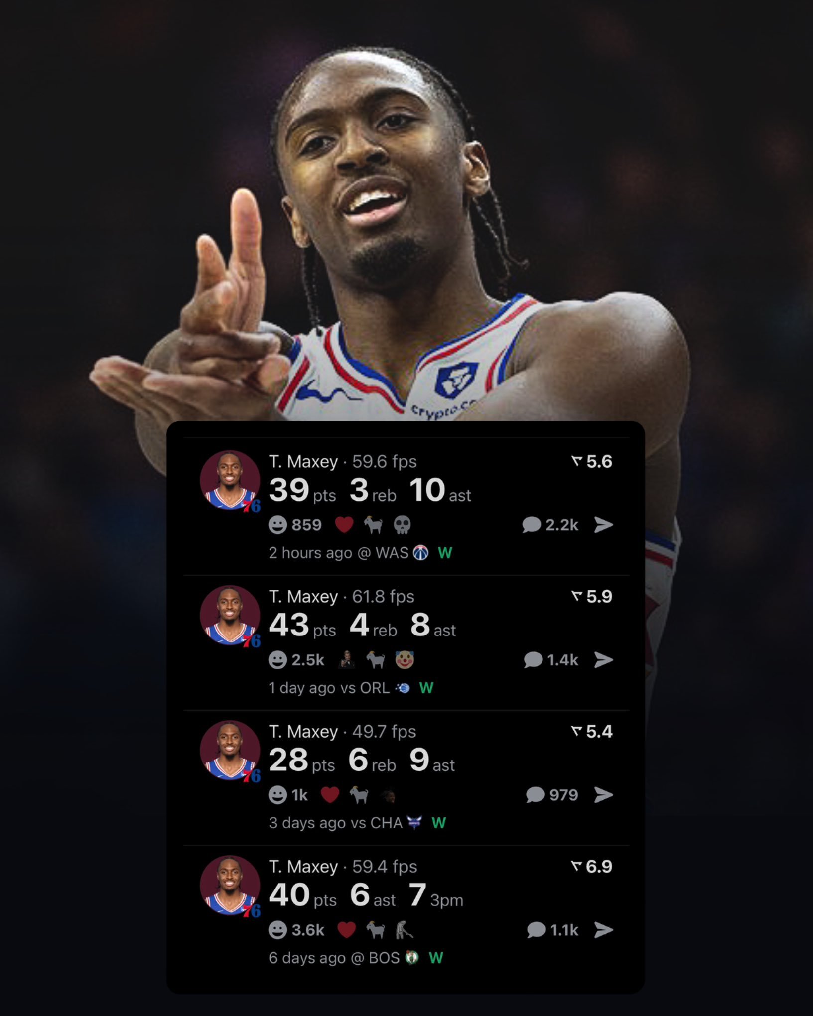 什么水平？？开赛至今的马克西：😳——对阵绿军，40分2篮板6助攻2抢断——