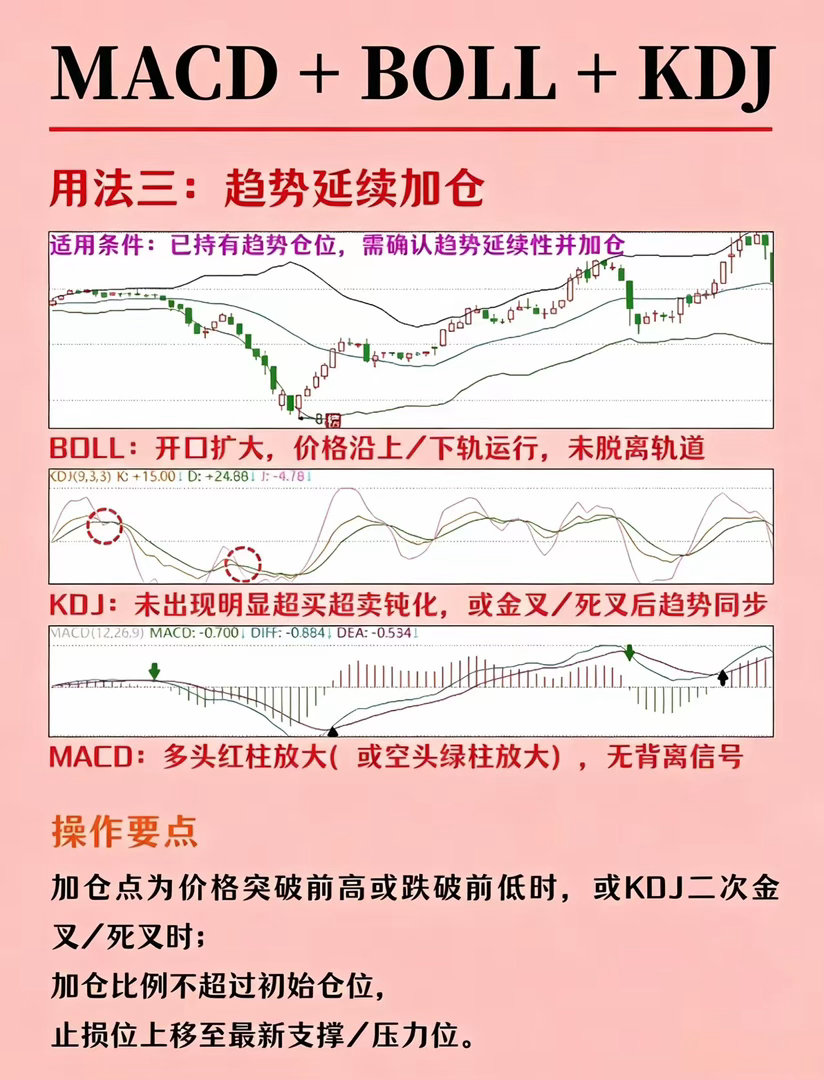 选股黄金组合公式，学会少走十年弯路（点收藏178）但是切记：实践才是检验选股公式