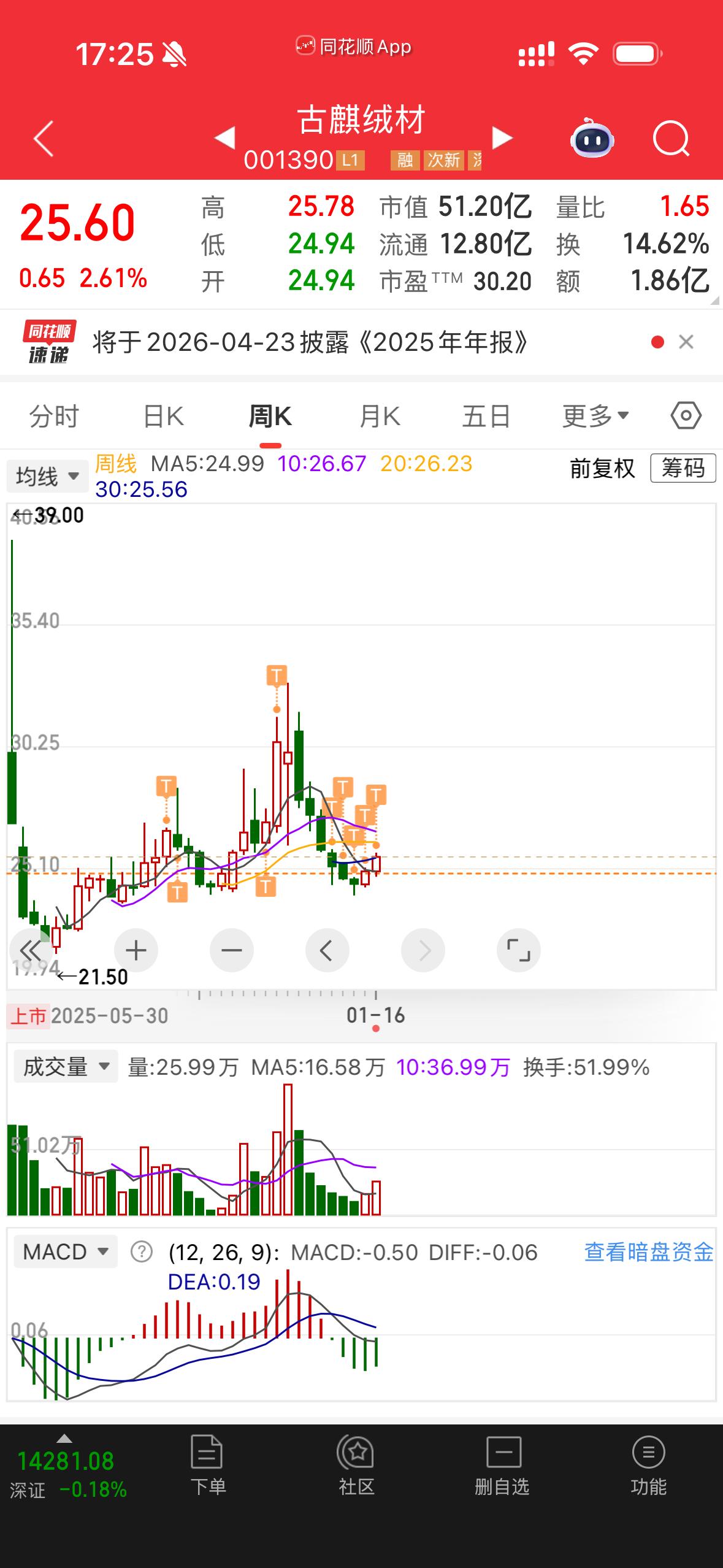 我自己全仓买的，周一准备再加仓，目标15%，大家看好了，天冷了。