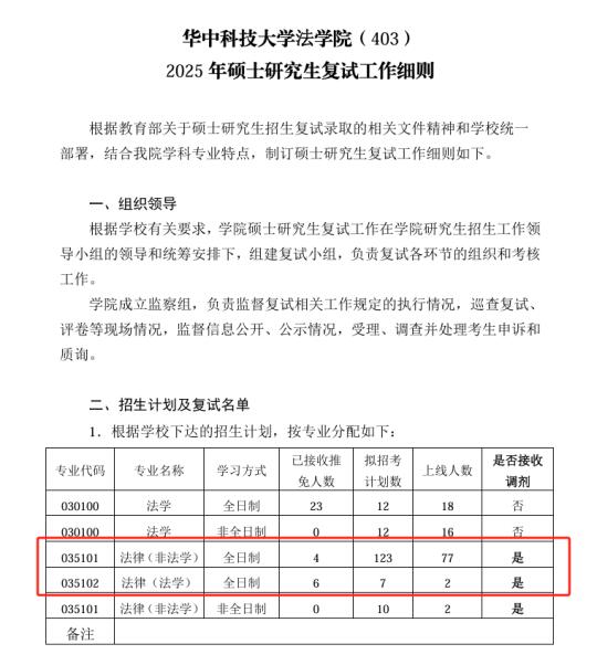 法硕调剂，华中科技大学❗