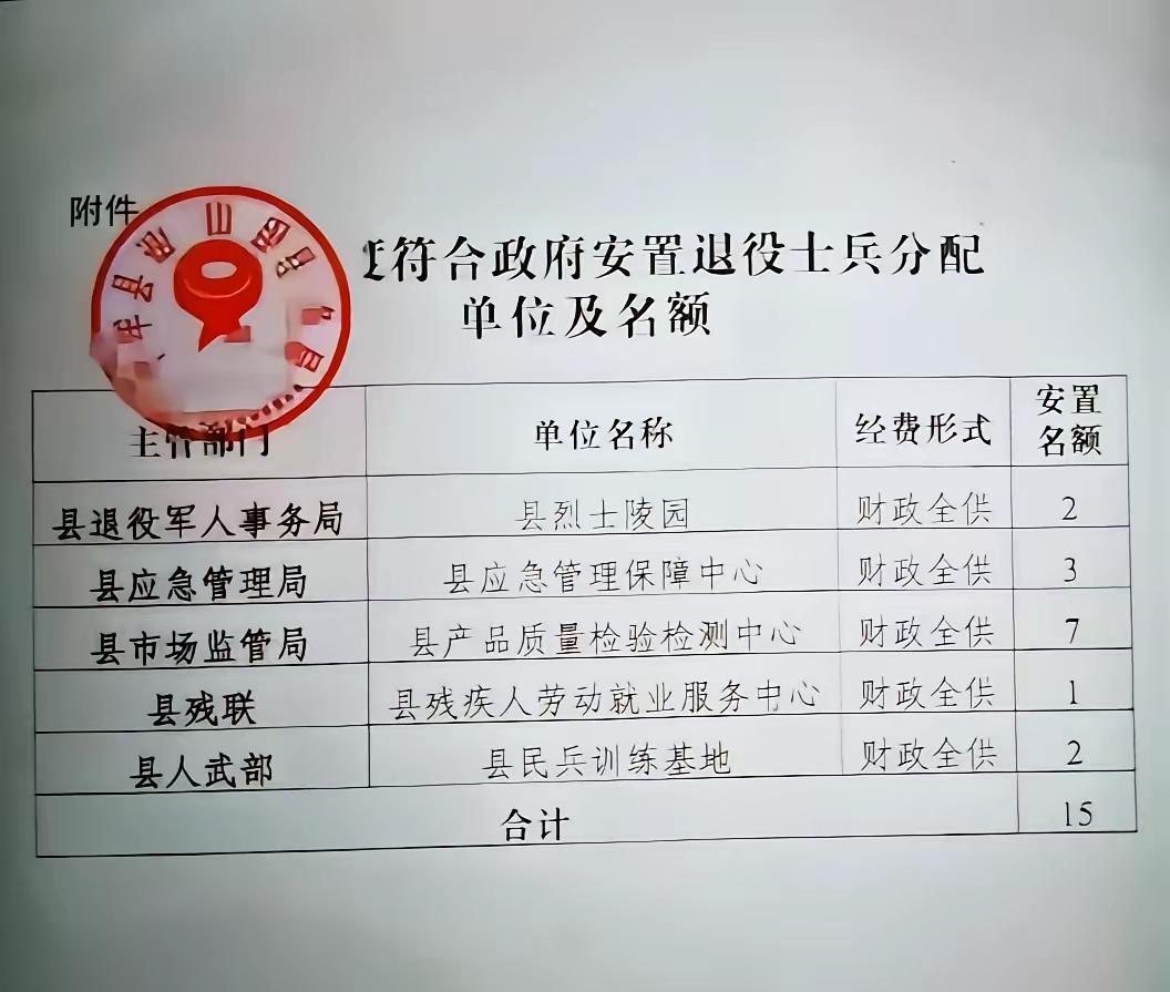大家看看退役士兵安置的五个单位，从高到低应该怎么选，我觉得应该是1.烈士陵园＞2