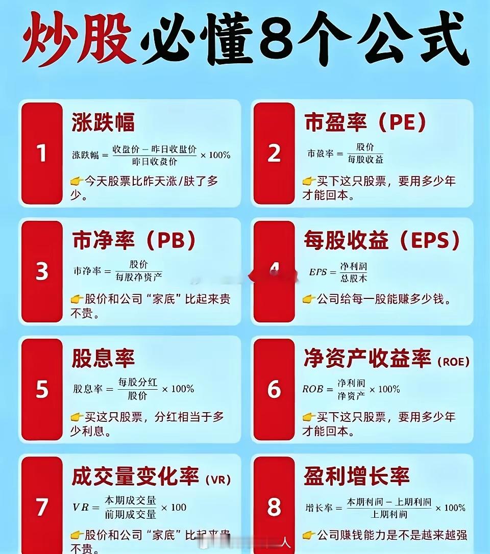 终于有人把炒股8个核心公式讲透了！收藏这篇，告别盲目炒股！炒股真是让人又爱又恨的