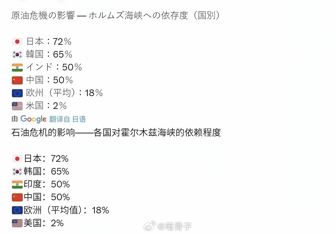 中东伊朗最新局势日本网民怒怼政客：别盯着台湾了，快去救伊朗！日本网民最近似乎有
