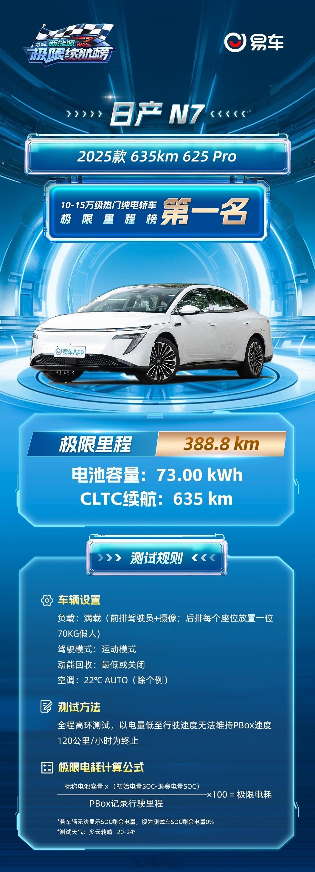 这两天易车极限续航测试结果出来后，各方反应挺有意思的，不少人开始急了[捂脸哭]“自