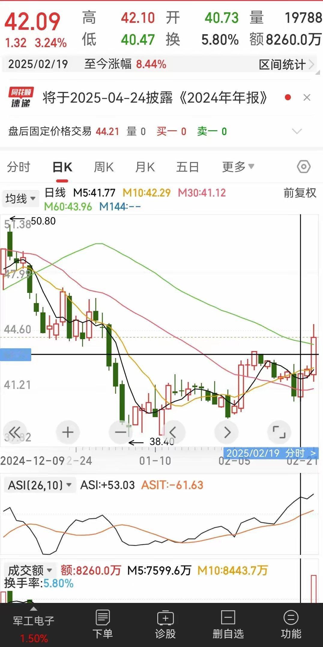 下周3500点不是终点！三类人注定被牛市甩下车。这周外围中概股涨得亲妈都不认识，