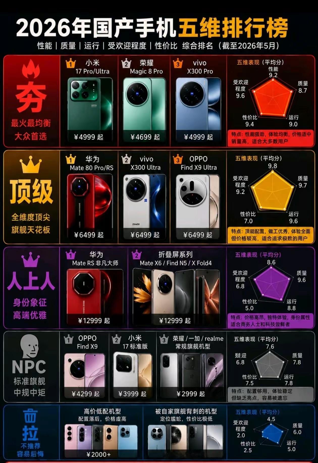 看看有没有你的手机