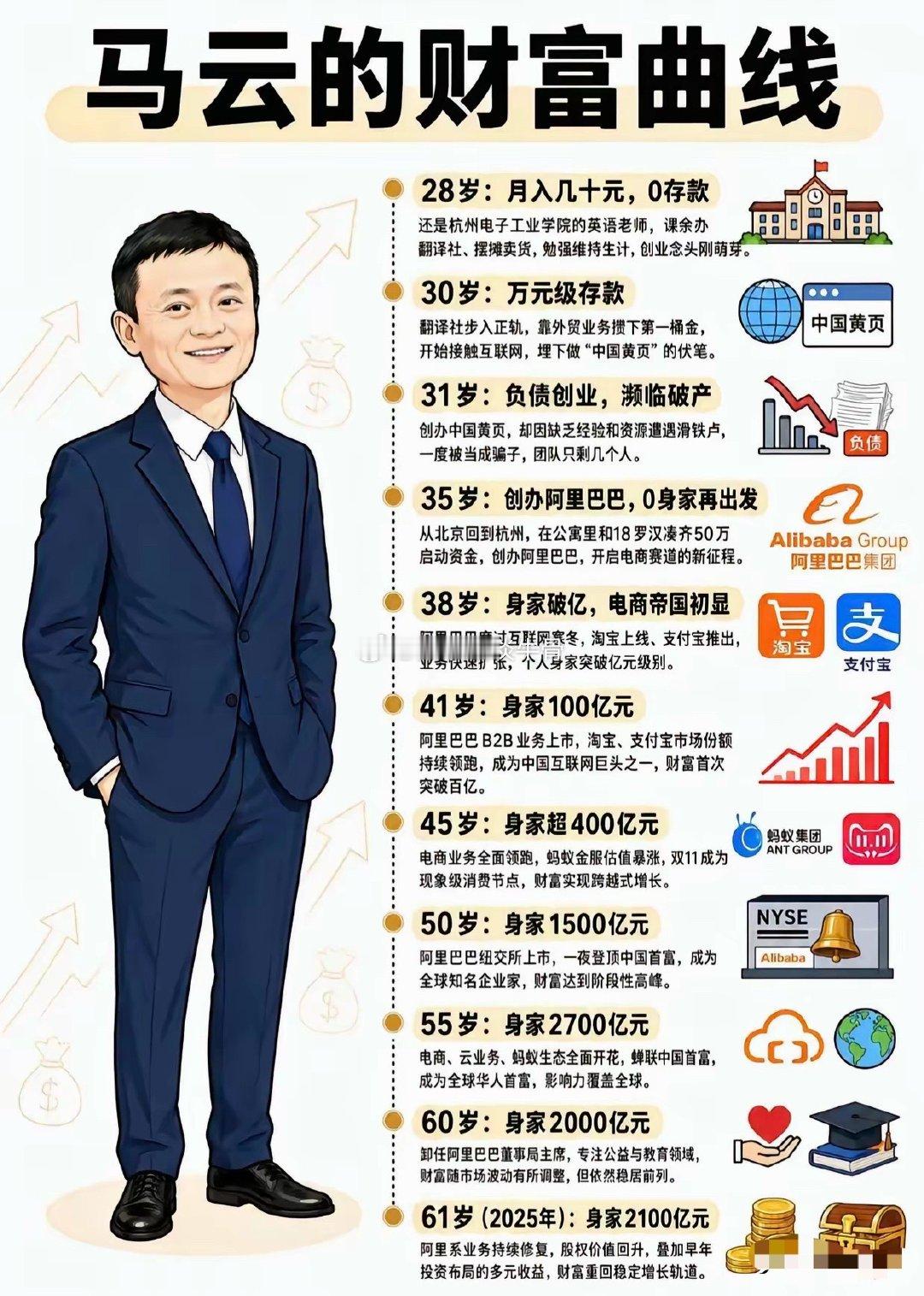 马云和马化腾，你觉得他俩谁更牛？​