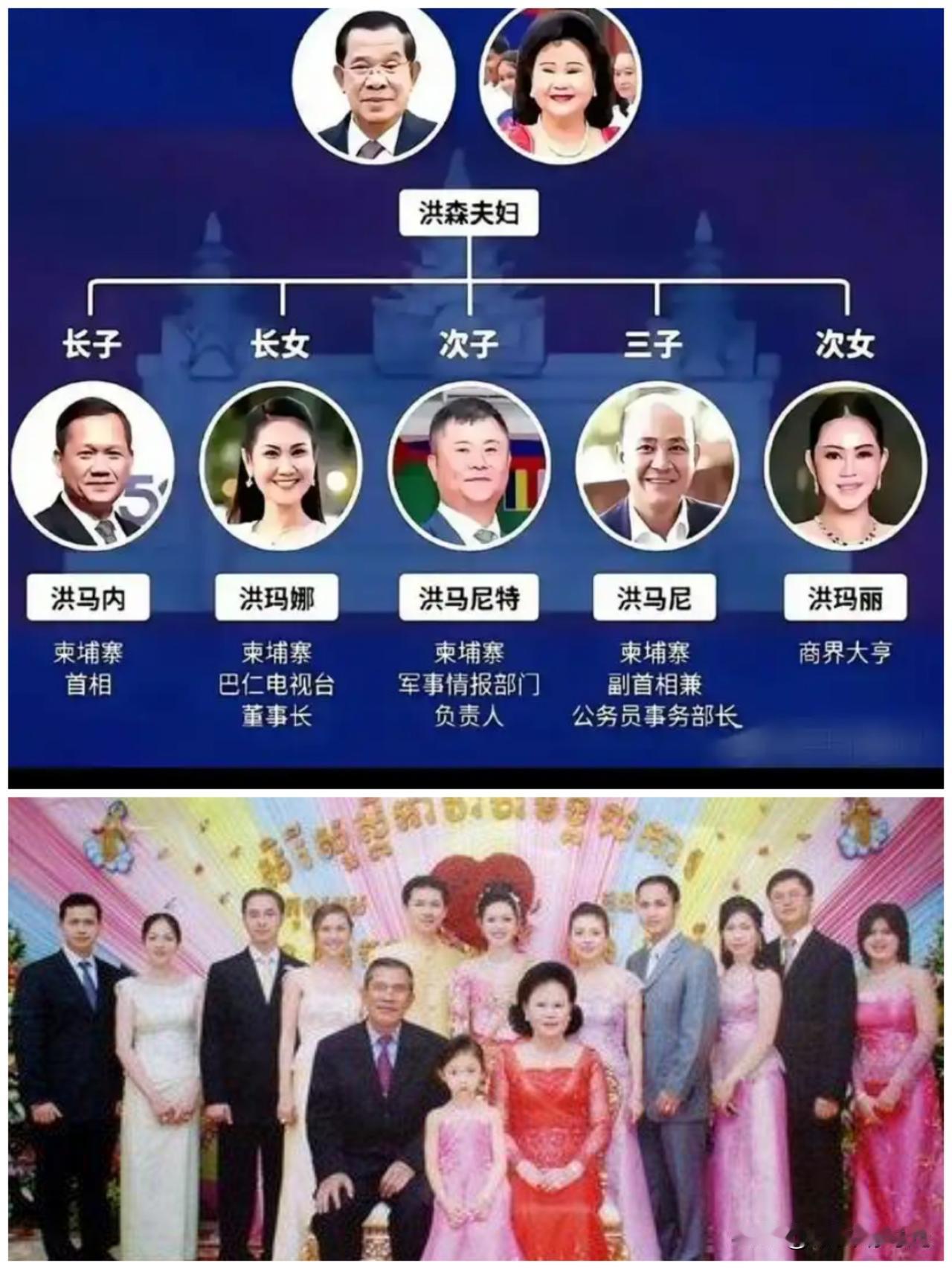 不查不知道，一查吓一跳，原来柬埔寨不光洪森做了柬埔寨多年首相，其家族成员也是柬埔