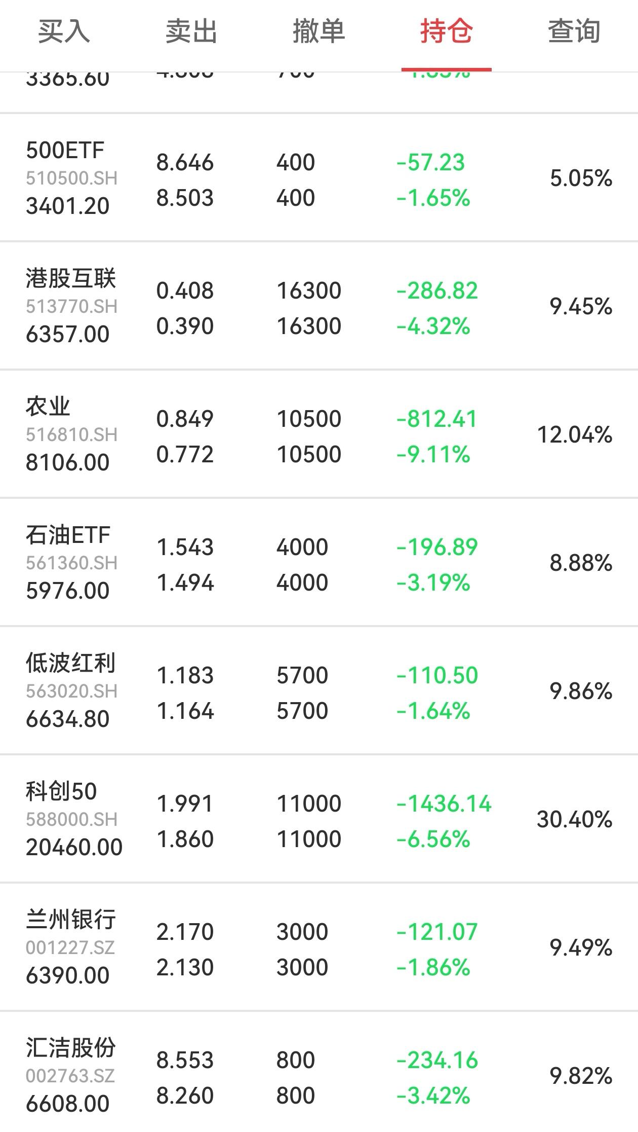 别人恐惧我贪婪，别人小亏我破产。要说今天的操作，那叫一个精准踩点。真正理解了这句