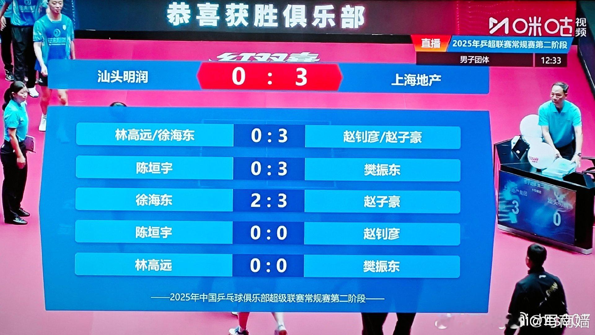 赵子豪3比2徐海东赵子豪这算事业二次启动了？！上海队上午战绩这么可怕😱我有事没