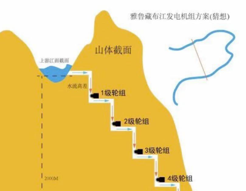 越来越感觉到国家的强大了，要在坚硬的山体里开凿弯曲隧道，完全无法想象中国工程师是