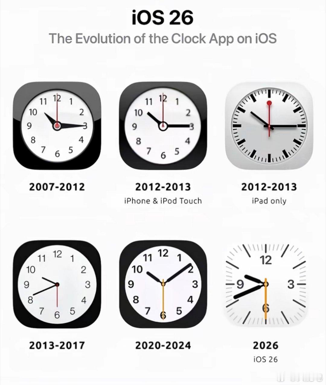 iOS26的时钟图标看顺眼了吗？​​​