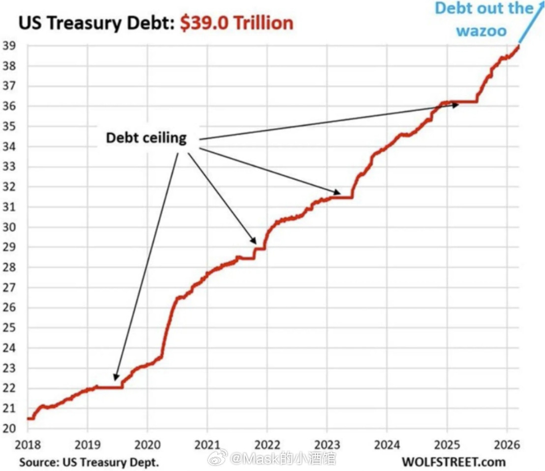 聊聊黄金和石油！黄金会不会继续跌，油价会不会继续涨，这两个问题的答案全都藏在一场