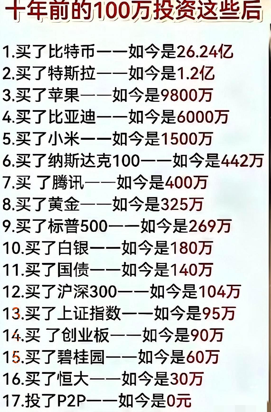 永远是选择大于努力！！