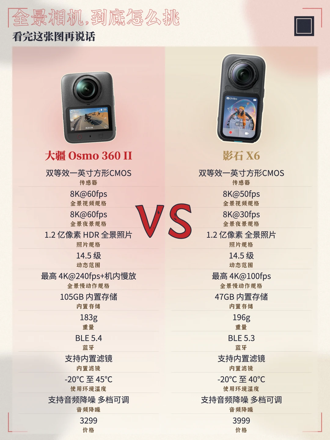 大疆osmo 360 2 还是影石X6？一文讲透