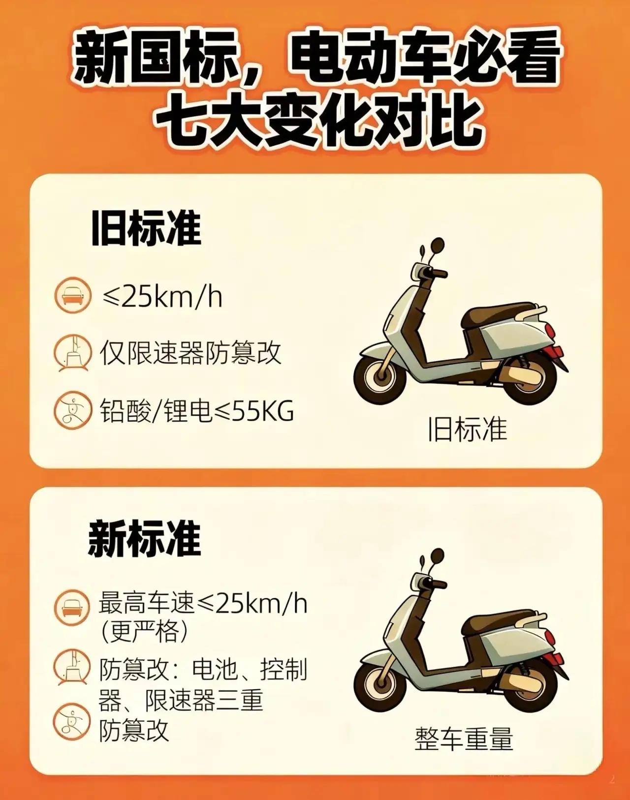 为什么要选新国标电动车，因为安全升级了，看看这些变化哪个打动你？电动车新国标电
