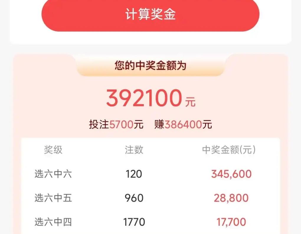 5月5日福彩快乐8第26115期开奖喜讯传来，湖南怀化一彩民合买团上演高光时刻。