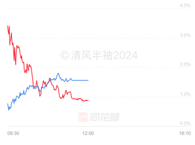 刚群里几个汽车博主晒了股票后台，从几十万到上百万，主要都是汽车股，真金白银砸下去