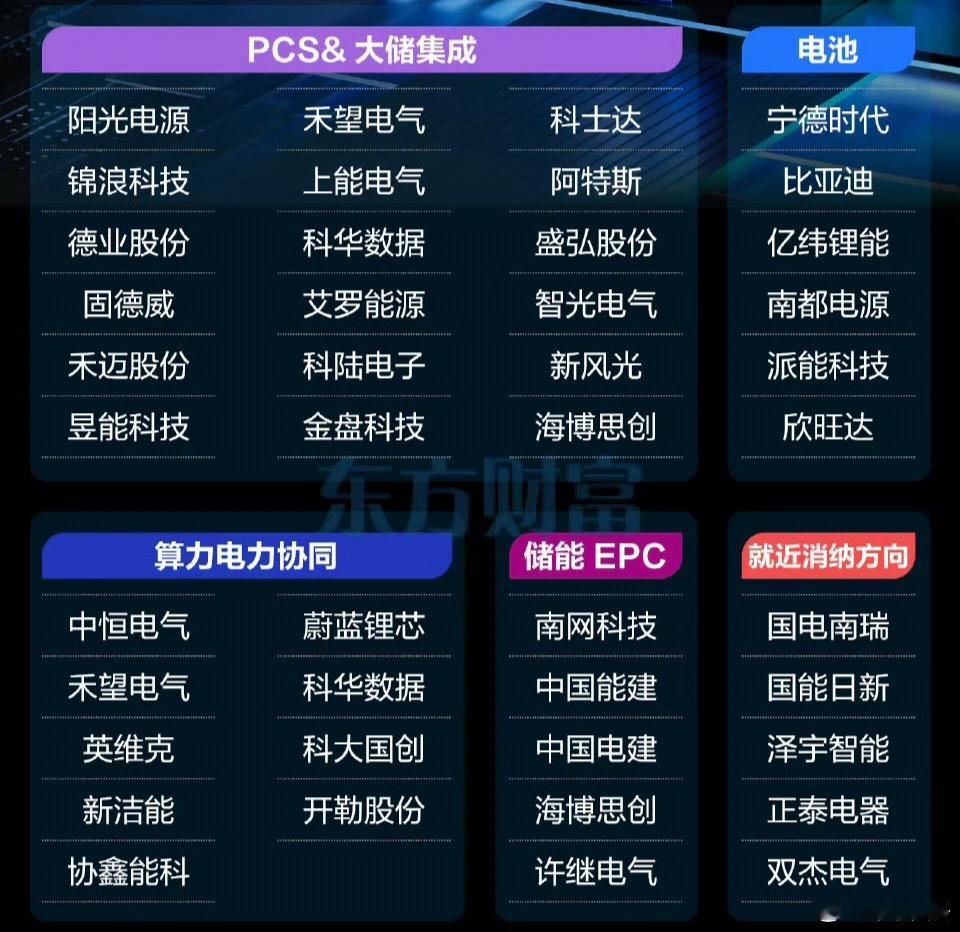 这些股票，如果有机会回踩60日均线低吸，否则不要去抬轿了，码住。a股​​​