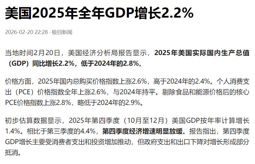2025年美国GDP增长2.2%，特朗普关税战输了！美国经济分析局报告显示，