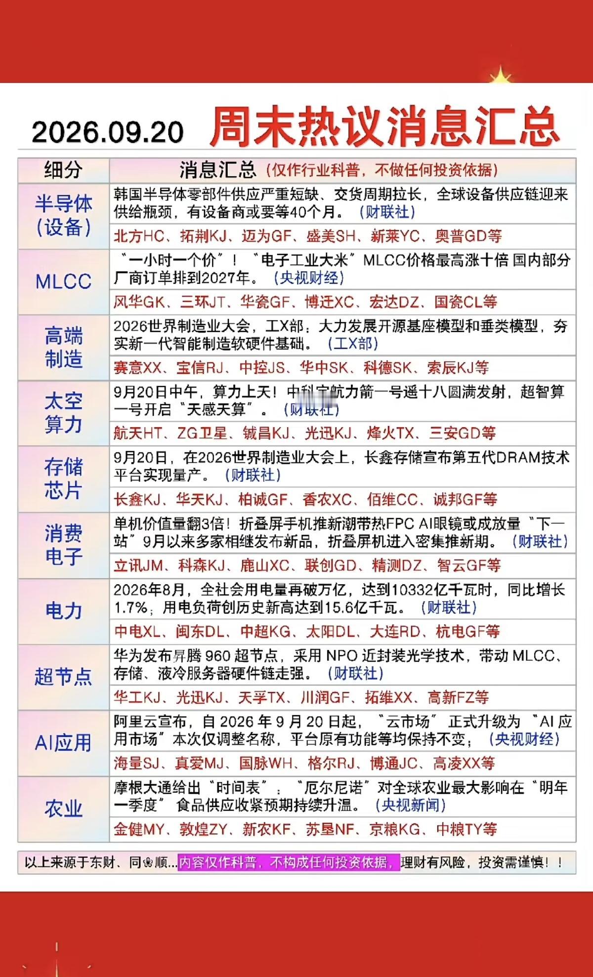 9.21周一盘前财经必读！1.半导体设备2.MLCC3.高端制造4