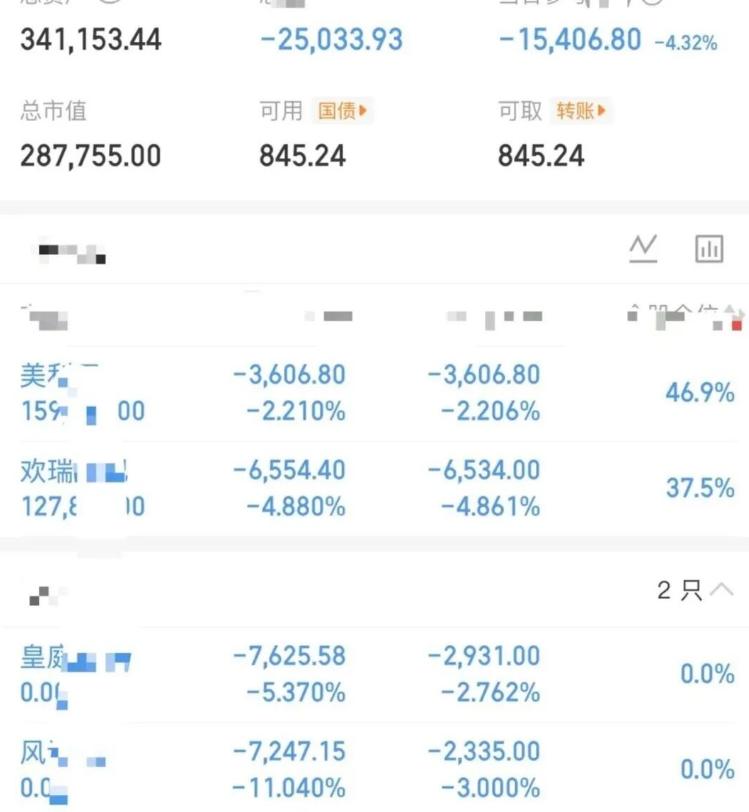 大曾子今天又亏1.5W，早上还猜测他会不会割了其他去打板，果不其然，想打美丽Y回