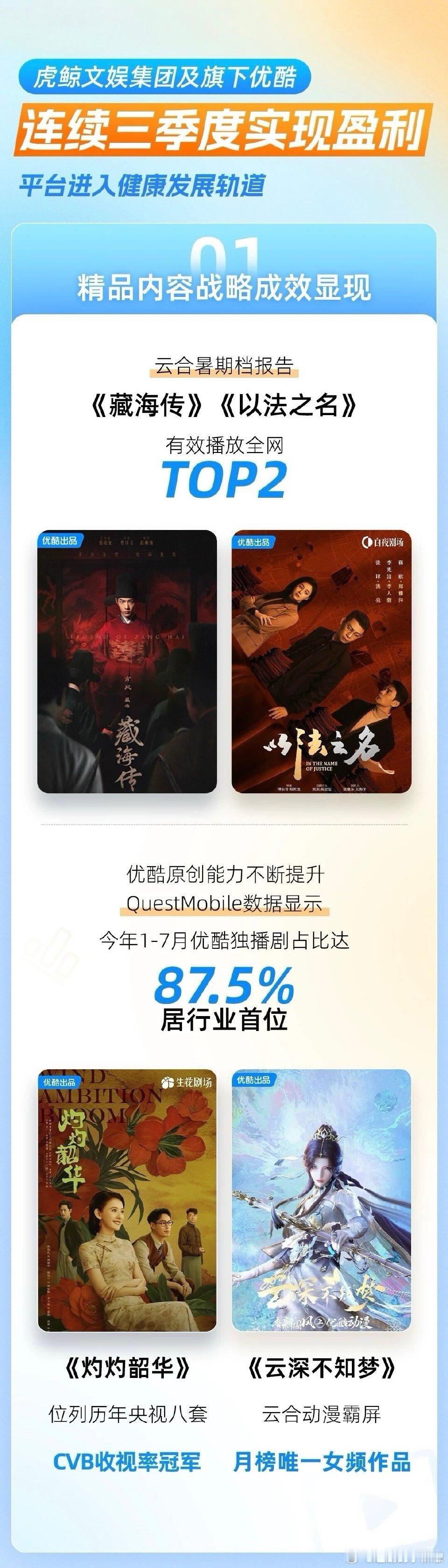 👖Q2业绩表彰，《藏海传》狂揽kpi了