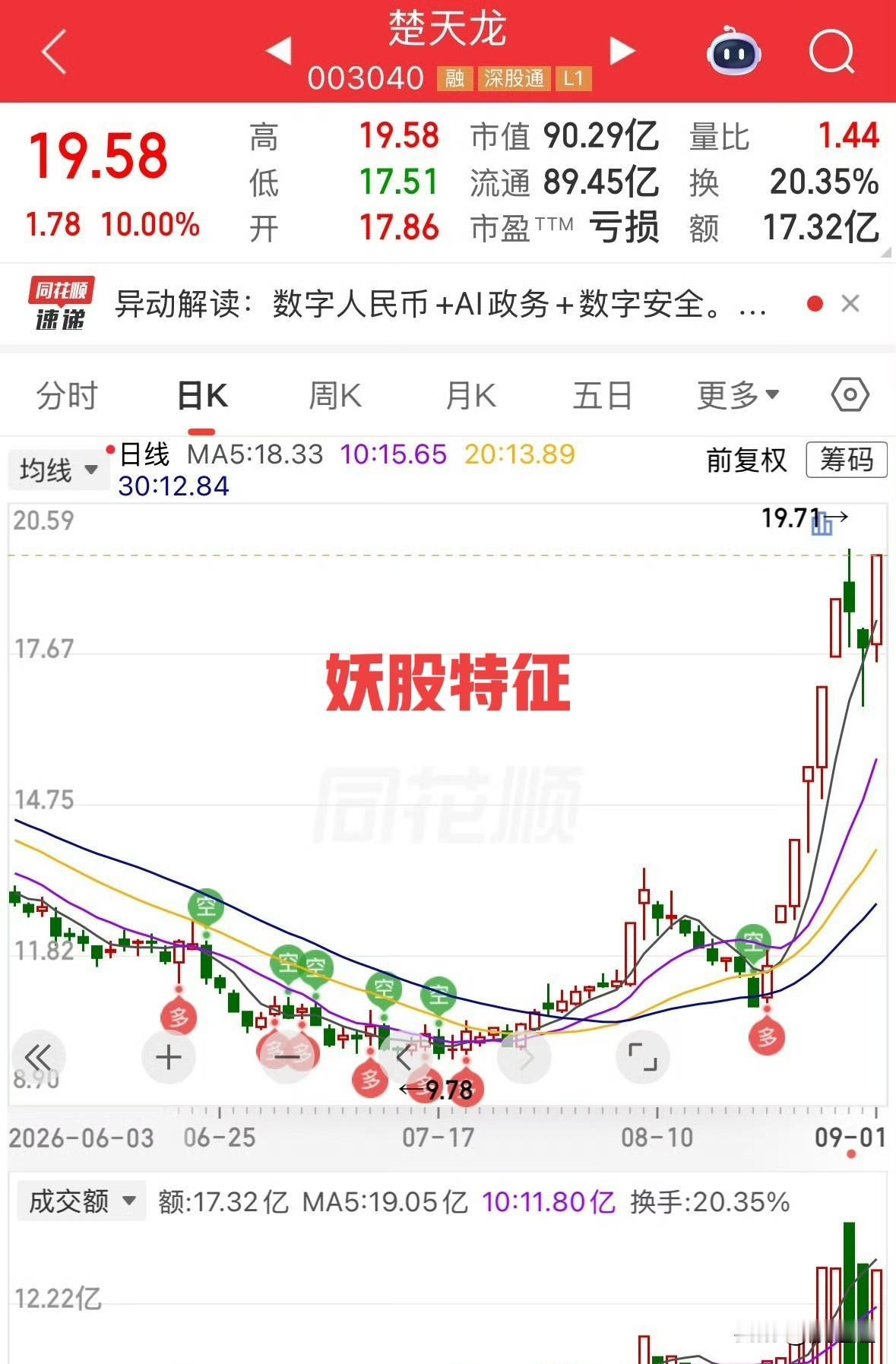 网上传疯了，说抓妖股有口诀，三缺一必涨：亏损、小市值、低价。还摆了一堆现成案例，
