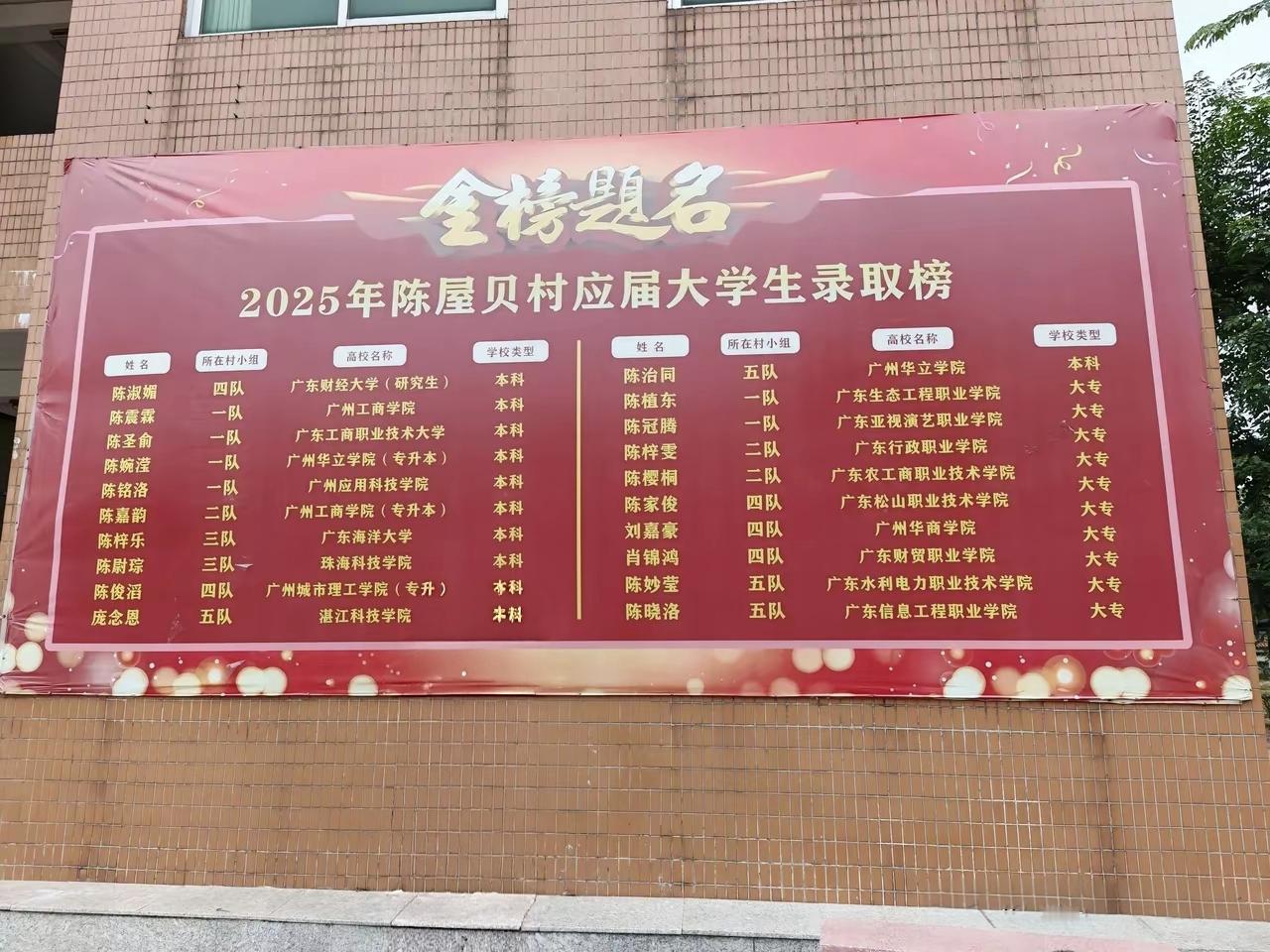 东莞一条自然村2025年有20人考上大学，真是太厉害了。其中11人考上本科，9人