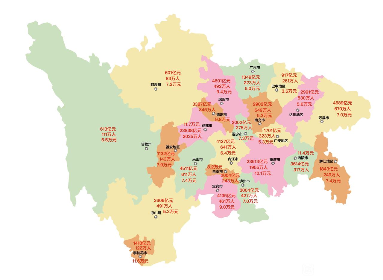 如果按照老四川省的行政区划，2025年GDP前五名的城市：分别是成都、重庆、
