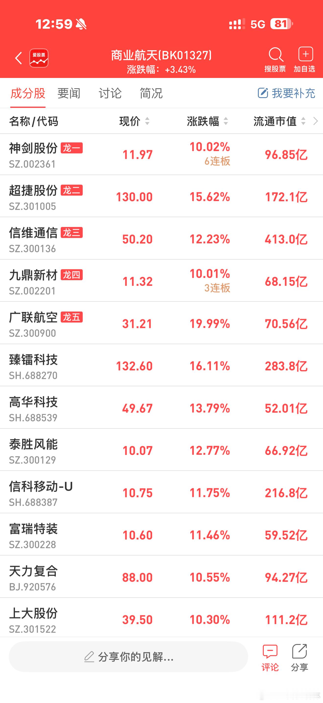 a股商业航天【天龙三号可回收火箭将发射机构：一批新型号商业火箭有望陆续迎首发