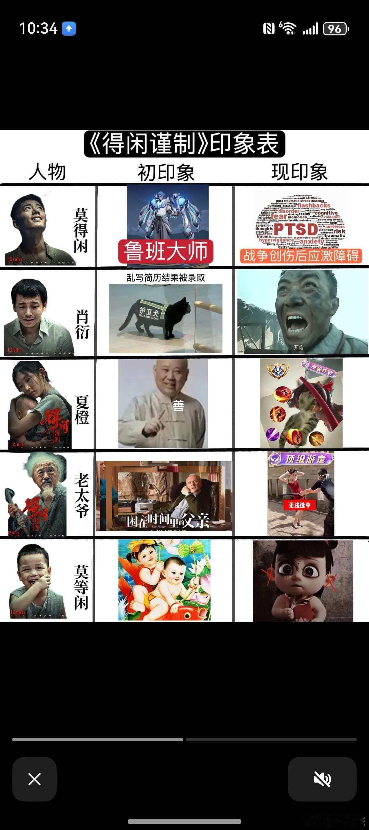 只有看过电影才能知道这个《得闲谨制》人物梗图有多么有意思，每个人都很贴