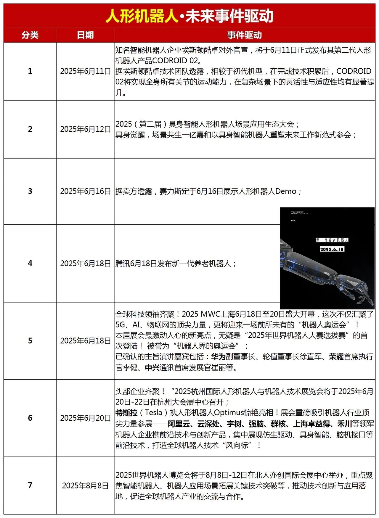 人形机器人·未来事件驱动