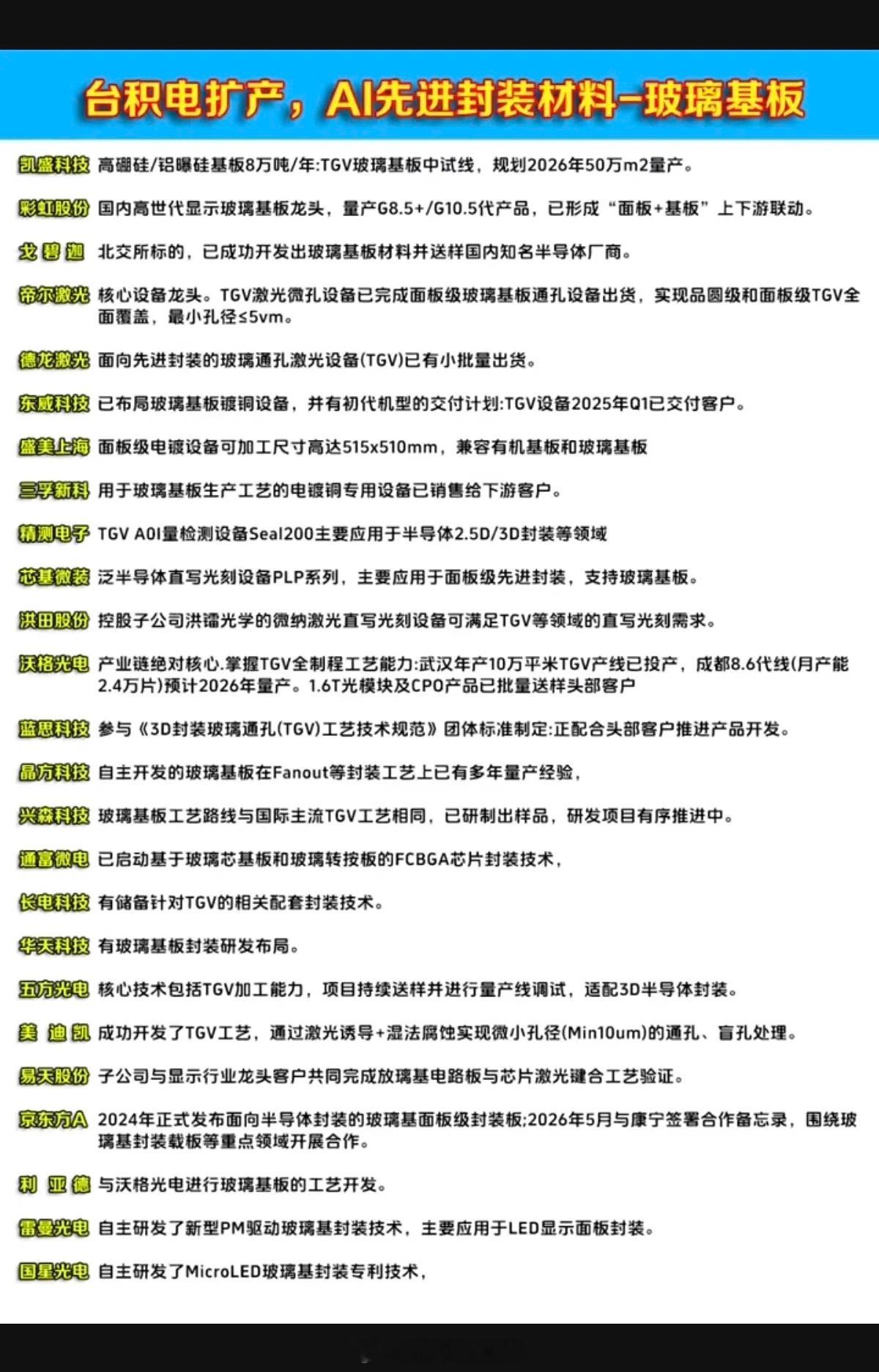 台积电扩产：AI先进封装材料--玻璃基板！产能、市场占有率、产品迭代升级相关核心