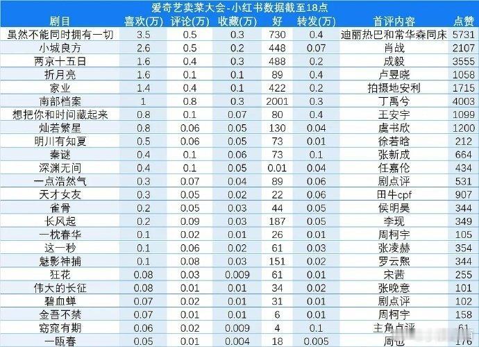 爱奇艺下沉市场排名