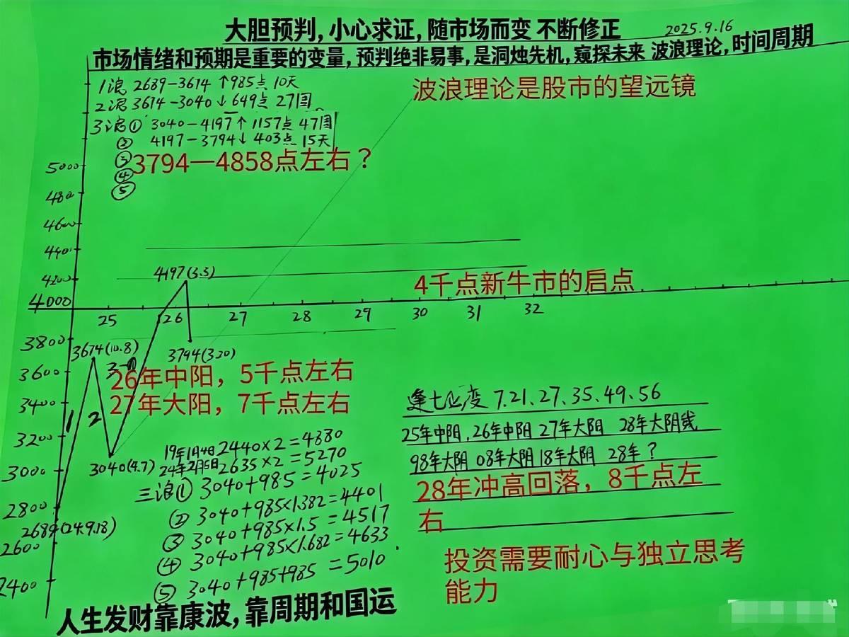 2025年9月18号，有人掐指一算，说4000点是牛市真正起点，7到11月是最强