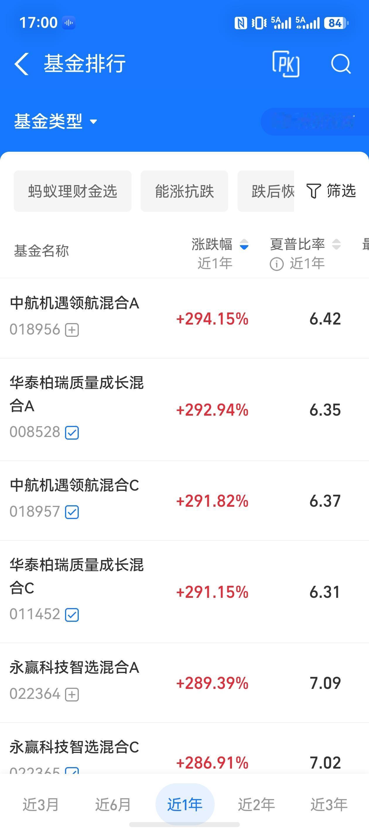 中航机遇领航混合、华泰柏瑞质量成长混合、永赢科技智选混合这三只近期热门基金现在可