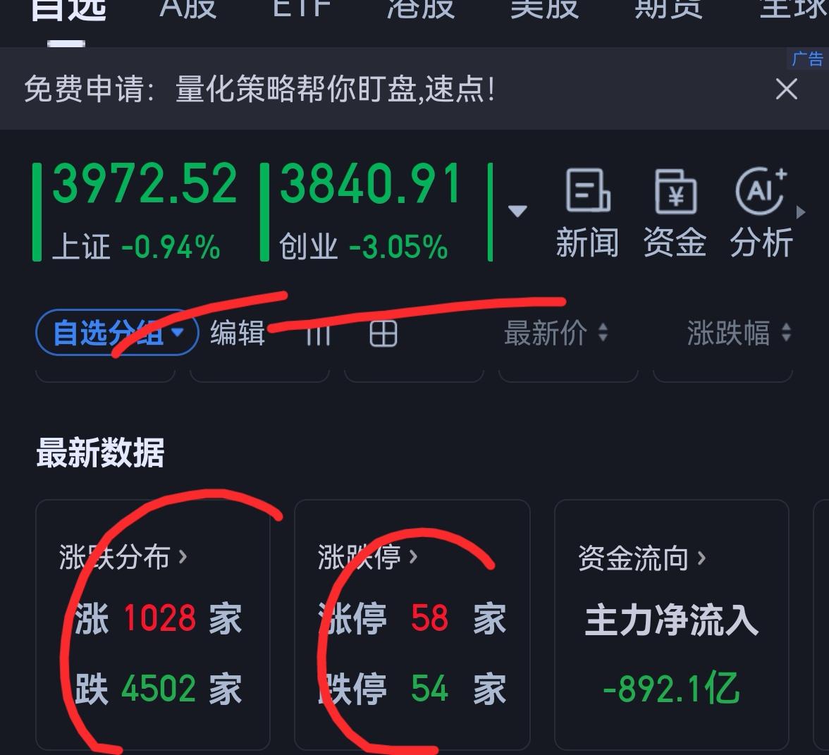 老手说股：（4）家人们，炒股呀，忌死犟死犟。当下，难挣钱，咱惹不起，但躲得起