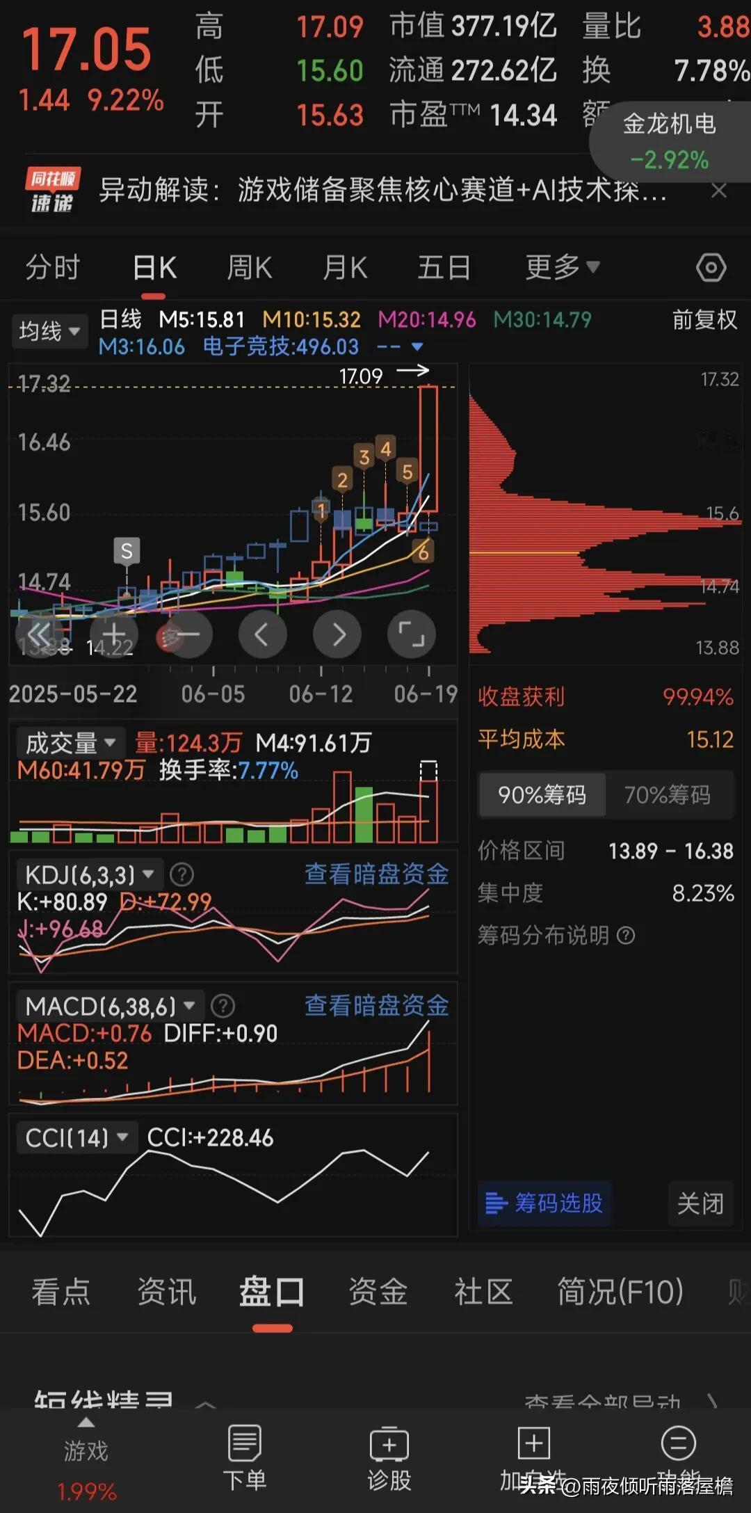 这只股我拿了一个多月，亏了几千块，骂我i没想到卖了给我这样的惊喜。还有另外一只，